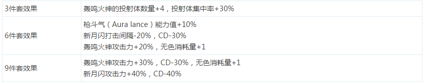 DNF魔枪士远古套装属性效果全面解析
