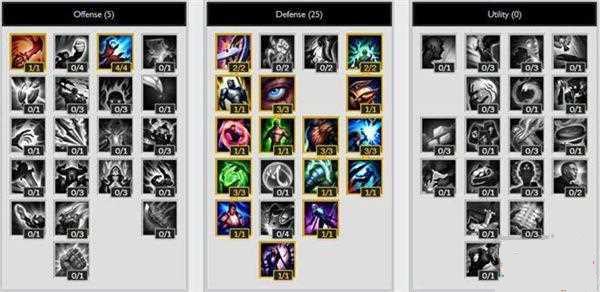 LOL扎克打野出装与加点攻略全解析