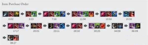 LOL扎克打野出装与加点攻略全解析