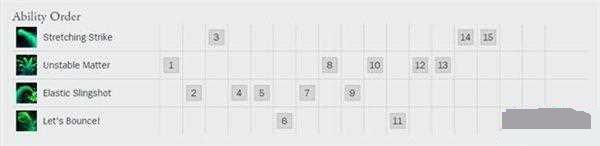 LOL扎克打野出装与加点攻略全解析