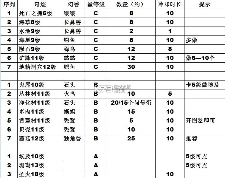 幻兽爱合成