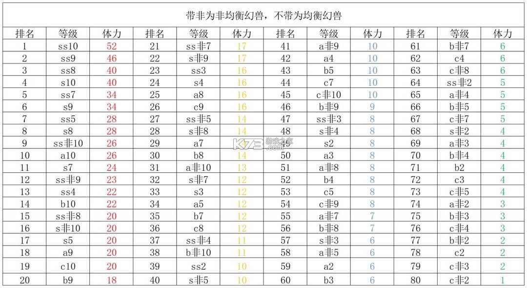 幻兽爱合成