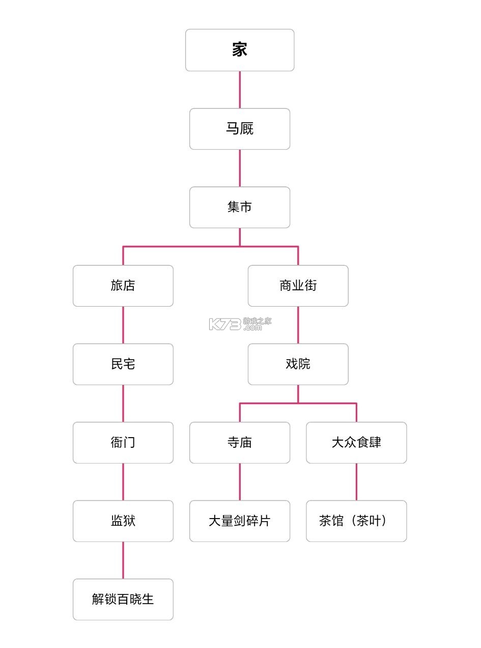 孤城余生