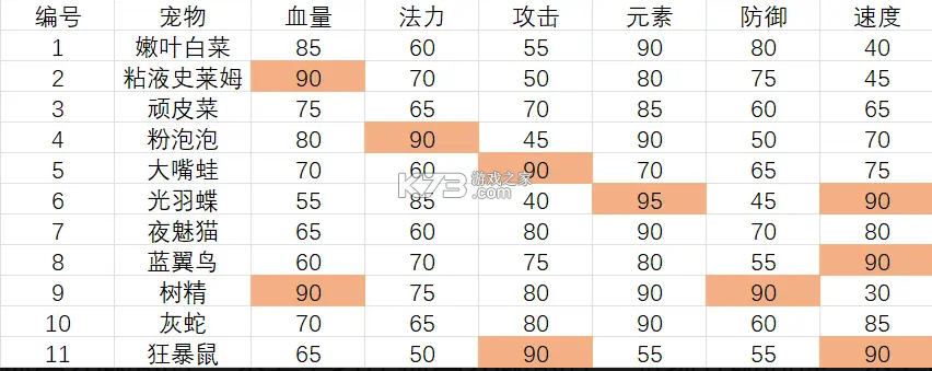 小世界成长记