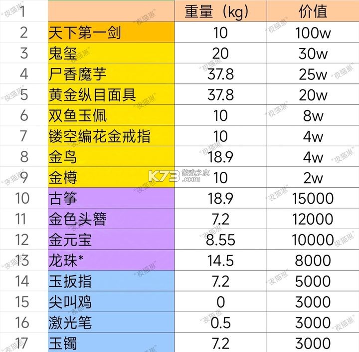 超自然行动组