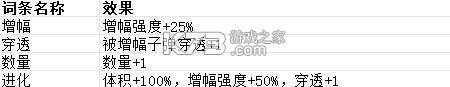 贪婪大地