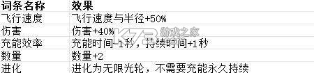 贪婪大地