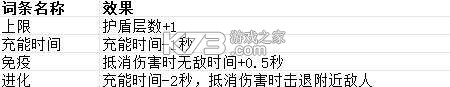 贪婪大地