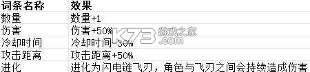 贪婪大地