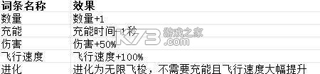 贪婪大地