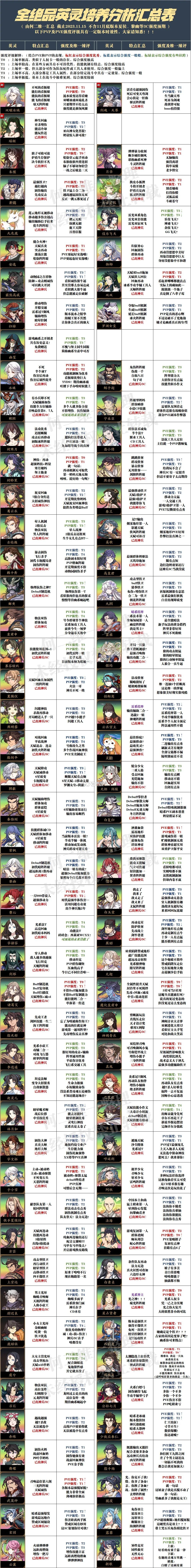 天地劫幽城再临九游版本