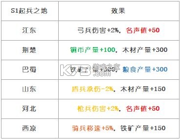 三国志战略版