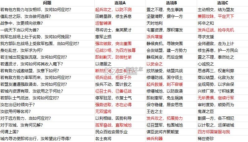 三国志战略版