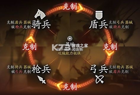三国志战略版