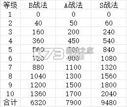 三国志战略版