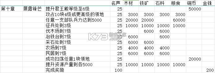 三国志战略版