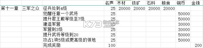 三国志战略版