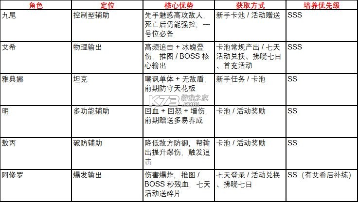 火线战姬