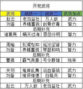 三国志之九州战