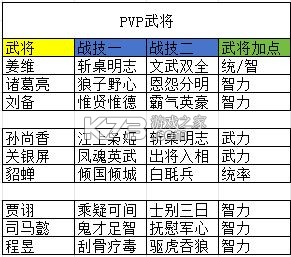 三国志之九州战