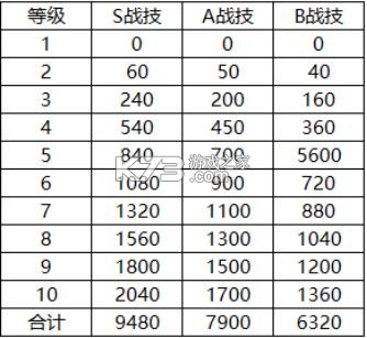 三国志之九州战