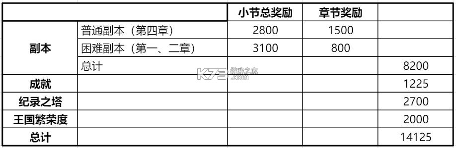 姜饼人王国