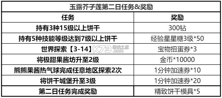 姜饼人王国