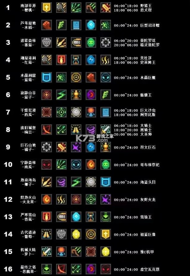 元气骑士前传