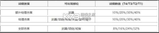 元气骑士前传