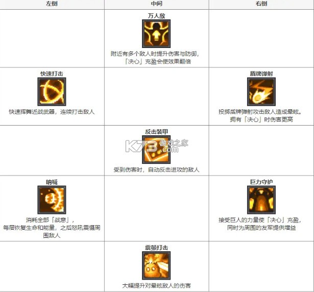 元气骑士前传