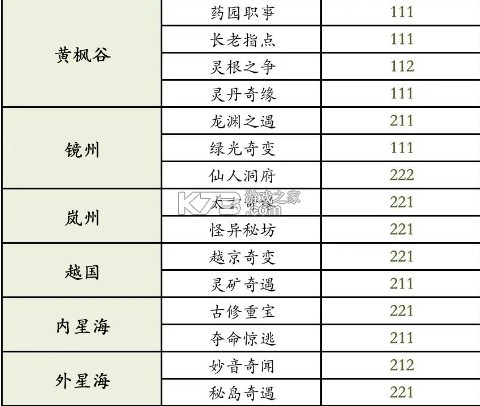 凡人修仙传人界篇手游官方版