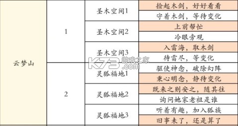凡人修仙传人界篇手游官方版