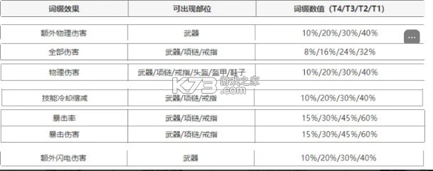 元气骑士前传
