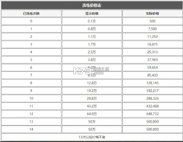 元气骑士前传