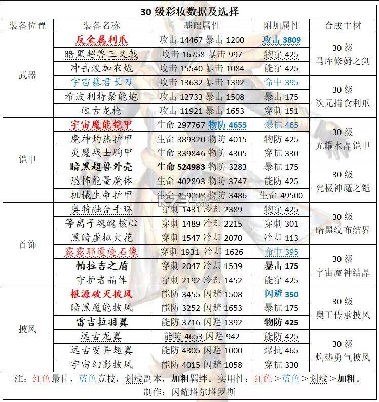 奥特曼传奇英雄满v版无限钻石