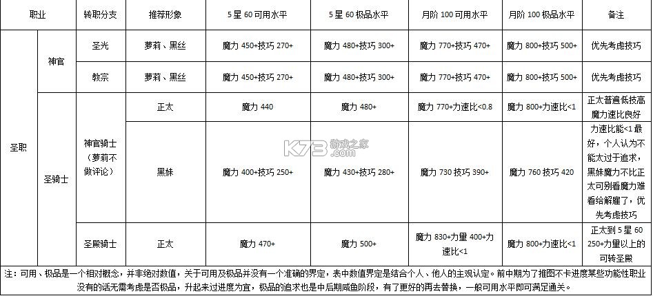 地下城堡2黑暗觉醒