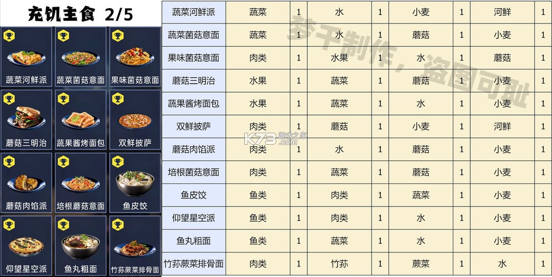 星球重启