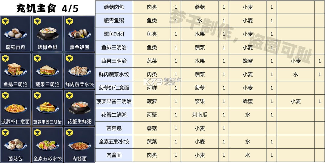 星球重启