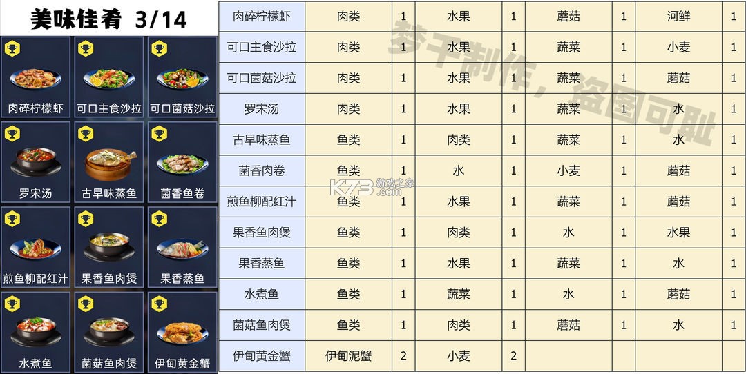 星球重启