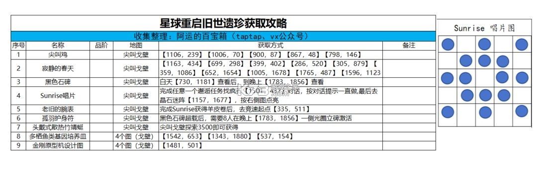 星球重启