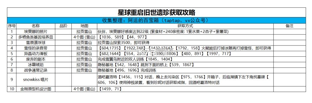 星球重启