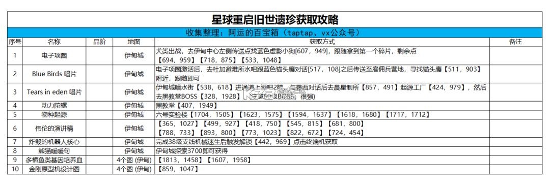 星球重启