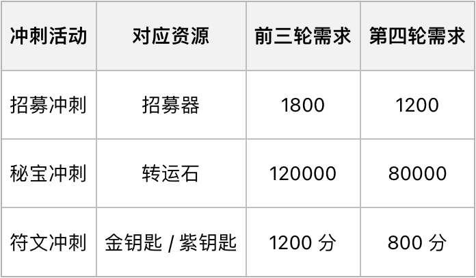 梦境护卫队0.1折版手游