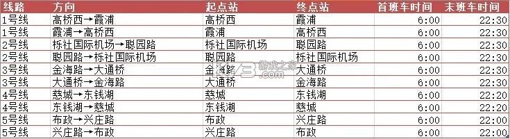 宁波地铁